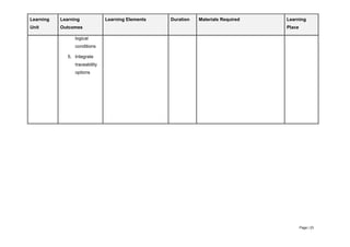 Page | 23
Learning
Unit
Learning
Outcomes
Learning Elements Duration Materials Required Learning
Place
logical
conditions
5. Integrate
traceability
options
 