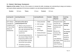 Page | 24
3.2. Module 2: Web Design / Development
Objective of the module: The aim of this module is to develop the skills, knowledge and understanding to design and develop a
web based software application (E-Commerce enabled) in any web design/development software.
Duration 152 hours Theory: 32 hours Practical: 120 hours
Learning Unit Learning Outcomes Learning Elements Duration Materials
Required
Learning
Place
LU1: Software
Languages {In
Compliance with
IT Trade of Web
Design and
Development}
The learner will be able to
understand/perform the:
1. Different coding standards in
any of the computer language
(Sun J2EE, MS ASP.Net, PHP)
to meet the market
requirements.
2. Execution/Implementation for
the concept of Object Oriented
Programming (OOP) to solve
the real life problem by doing
Server/Client side scripting.
3. Unit testing to check the
correctness of the software
1. Coding standards
2. OOP concepts
3. Unit testing
4. Coding
terminologies
5. Coding techniques
6. Development of site
map
Total:
44 hours
Theory:
04 hours
Practical:
40 hours
Participants should
have their own
working computers,
workbooks and
pens.
Manuals and
handouts, CBT,
Case studies, e-
books.
Tools (Netbeans
IDE, Eclipse, Adobe
Dreamweaver,
Adobe Photoshop)
Enterprise Content
For
theoretical
learning:
Class rooms
For practical
learning:
Simulation
exercise at
workplace
using internet
 