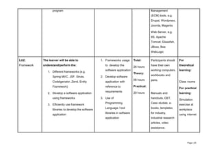 Page | 25
program Management
(ECM) tools, e.g.
Drupal, Wordpress,
Joomla, Magento
Web Server, e.g.
IIS, Apache
Tomcat, Glassfish,
JBoss, Bea
WebLogic
LU2:
Framework
The learner will be able to
understand/perform the:
1. Different frameworks (e.g.
Spring MVC, JSF, Struts,
CodeIgenator, Zend, Entity
Framework)
2. Develop a software application
using frameworks
3. Efficiently use framework
libraries to develop the software
application
1. Frameworks usage
to develop the
software application
2. Develop software
application with
reference to
requirements
3. Use of
Programming
Language / tool
libraries in software
application
Total:
26 hours
Theory:
06 hours
Practical:
20 hours
Participants should
have their own
working computers,
workbooks and
pens.
Manuals and
handouts, CBT,
Case studies, e-
books, templates
for industry,
industrial research
articles, video
assistance.
For
theoretical
learning:
Class rooms
For practical
learning:
Simulation
exercise at
workplace
using internet
 