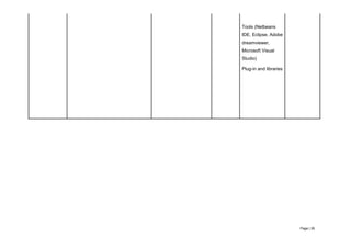 Page | 26
Tools (Netbeans
IDE, Eclipse, Adobe
dreamviewer,
Microsoft Visual
Studio)
Plug-in and libraries
 