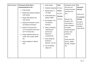 Page | 27
LU3: Database The learner will be able to
understand/perform the:
1. Entity classes
2. Relationship between identified
entity classes
3. Design ERD diagram from
entity classes
4. Applying normalization and de-
normalization techniques
5. Identify P.K (primary key),
C.P.K (composite primary key)
and F.K (foreign key)
6. Design database queries (e.g
create, insert, update, delete
etc)
7. Design database in different
tools
1. Entity classes
2. Database designing
3. Relationships (1:1,
1:M, M:M)
4. Entity Relationship
Diagram (ERD)
5. Normalization / De-
normalization
technique
6. Steps in identifying
/ applying keys
(primary key,
foreign key,
composite key)
7. Query designing
(Projection,
Selection, Join etc.)
8. Use of database
design tool
Total:
20 hours
Theory:
04 hours
Practical:
16 hours
Participants should
have their own
working computers,
workbooks and
pens.
Manuals and
handouts, CBT,
Case studies, e-
books, templates
for industry,
industrial research
articles, video
assistance.
Tools:
Oracle, Microsoft
Access, MySQL,
MS SQL, Postgres
etc)
For
theoretical
learning:
Class rooms
For practical
learning:
Simulation
exercise at
workplace
using internet
 