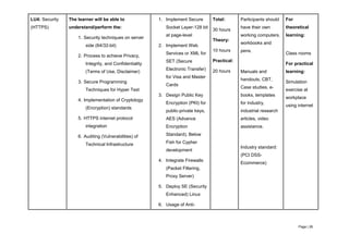 Page | 28
LU4: Security
(HTTPS)
The learner will be able to
understand/perform the:
1. Security techniques on server
side (64/32-bit)
2. Process to achieve Privacy,
Integrity, and Confidentiality
(Terms of Use, Disclaimer)
3. Secure Programming
Techniques for Hyper Text
4. Implementation of Cryptology
(Encryption) standards
5. HTTPS internet protocol
integration
6. Auditing (Vulnerabilities) of
Technical Infrastructure
1. Implement Secure
Socket Layer-128 bit
at page-level
2. Implement Web
Services or XML for
SET (Secure
Electronic Transfer)
for Visa and Master
Cards
3. Design Public Key
Encryption (PKI) for
public-private keys,
AES (Advance
Encryption
Standard), Below
Fish for Cypher
development
4. Integrate Firewalls
(Packet Filtering,
Proxy Server)
5. Deploy SE (Security
Enhanced) Linux
6. Usage of Anti-
Total:
30 hours
Theory:
10 hours
Practical:
20 hours
Participants should
have their own
working computers,
workbooks and
pens.
Manuals and
handouts, CBT,
Case studies, e-
books, templates
for industry,
industrial research
articles, video
assistance.
Industry standard:
(PCI DSS-
Ecommerce)
For
theoretical
learning:
Class rooms
For practical
learning:
Simulation
exercise at
workplace
using internet
 