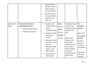 Page | 29
Hacking (Intrusion
Detections, Worms
Attacks, Denial of
Service-DoS) tools
7. Illustration to Short
comings of different
Internet protocol
(UDP, etc.)
LU5: Payment
Modes
The learner will be able to
understand/perform the:
1. Different payment systems
2. Transaction mechanism
1. Integration with
renowned Payment
modes
(Credit/Debit cards)
2. Integration via Web
Services with
VeriSign
3. Working of financial
networks e.g. Union
Pay, Visa,
MasterCard, ORIX
Leasing, 1-Link,
MNet, Phoenix)
4. Implementation of
Internationality
Total:
32 hours
Theory:
08 hours
Practical:
24 hours
Participants should
have their own
working computers,
workbooks and
pens.
Manuals and
handouts, CBT,
Case studies
(WorldPay), CISP
by Visa USA, e-
books, templates
for industry,
industrial research
articles, video
For
theoretical
learning:
Class rooms
For practical
learning:
Simulation
exercise at
workplace
using internet
Visit to Bank
ATM for the
working of
 