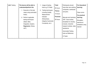Page | 32
LU2: Testing The learner will be able to
understand/perform the:
1. Execution of the test
cases using automated
tool(s)
2. Perform applicable
testing techniques
(Alpha, Beta,
Integration, System,
Regression, Stress,
UAT)
1. Usage of testing
tools e.g. E-Tester
2. Testing techniques
including Quality
Measurement
Indicator
(Robustness,
Integrity) Cyclomatic
Complexity, etc.)
Total:
65 hours
Theory:
15 hours
Practical:
50 hours
Participants should
have their own working
computers, workbooks
and pens.
Manuals and handouts,
CBT, Case studies,
templates for industry,
e-books, industrial
research articles, video
assistance.
Automated Testing
tools as Reference:
E-Tester
For theoretical
learning:
Class rooms
For practical
learning:
Simulation
exercise at
workplace using
internet
 