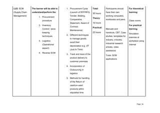 Page | 34
LU2: SCM
(Supply Chain
Management)
The learner will be able to
understand/perform the:
1. Procurement
procedure
2. Inventory
Control / store
keeping
techniques
3. Logistics
(Operational
aspect)
4. Reverse SCM
1. Procurement Cycle
(Launch of RFP/RFQ,
Tender, Bidding,
Comparative
Statement, Award of
Contract,
Maintenance)
2. Different techniques
to manage goods,
avoid their
depreciation e.g. JIT
(Just In Time)
3. Track and trace of the
product delivery to
customer premises.
4. Incorporation of
Outsourcing in
logistics.
5. Methods for handling
of the Return of
used/un-used
products within
stipulated time.
Total:
36 hours
Theory:
16 hours
Practical:
20 hours
Participants should
have their own
working computers,
workbooks and pens.
Manuals and
handouts, CBT, Case
studies, templates for
industry, e-books,
industrial research
articles, video
assistance.
Tools: SCM
applications
For theoretical
learning:
Class rooms
For practical
learning:
Simulation
exercise at
workplace using
internet
 
