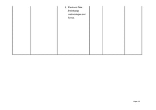 Page | 35
6. Electronic Data
Interchange
methodologies and
format.
 