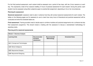 Page | 47
For the final practical assessment, each student shall be assessed over a period of two days, with two 3-hour sessions on each
day. This represents a total of four sessions totalling 12 hours of practical assessment for each student. During this period, each
student must be assessed using either subjective paper or practical lab assignment, depending on his or her circumstances.
Planning for assessment
Sessional assessment: assessors need to plan in advance how they will conduct sessional assessments for each module. The
tables on the following pages are for assessors to use to insert how many hours of theoretical and practical assessment will be
conducted and what the scheduled dates are.
Final assessment: Training providers need to decide ways to combine modules and practical assignments into a cohesive two-day
final assessment programme. This should include a meeting with the assessors to discuss a standardised methodology for
awarding marks.
Planning aid for sessional assessments
Module 1: Business Analysis
Learning Units Recommended
formative
assessment
Recommended
Methodology
Scheduled Dates
LU-1: Concept and Terminologies
LU2: Market Intelligence
LU3: Requirement Analysis
LU4: Requirement Designing
 