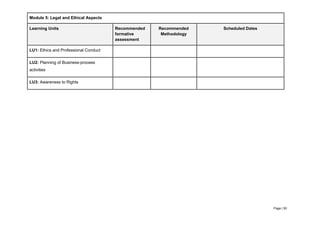 Page | 50
Module 5: Legal and Ethical Aspects
Learning Units Recommended
formative
assessment
Recommended
Methodology
Scheduled Dates
LU1: Ethics and Professional Conduct
LU2: Planning of Business-process
activities
LU3: Awareness to Rights
 