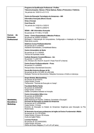 Cursos de
Extensão
Profissional
Programa de Qualificação Profissional - Profitec
Telecomunicações: Atenas e Fibras Opticas, Redes e Protocolos e Telefonia.
No período de: 15/03/12 a 21/11/12
Centro de Educação Tecnológica do Amazonas – AM:
Informática Avançada (Word e Excel)
Gimp e Inscape
Corel Draw X4
No período de: 01/02/10 a 12/02/10
15/02/10 a 26/02/10
SENAI – AM: Informática Avançada
No período de 17/11/08 a 17/12/08
Cemp – Centro Especializado e Métodos Práticos.
No período de 10/04/07 a10/05/07.
Montagem e Manutenção de computadores, Configuração e Instalação de Programas e
Rede ponto a ponto.
Seletivos Cursos Profissionalizantes
No período de 01 a 30/06/05
Assistente Administrativo, Contabilidade Básica.
Centro Universitário do Norte
No período de 12 a 14/04/05
Técnica de Expressão Verbal
Instituto Benjamin Constant/Manaus – Am
No período 11 a 29/11/02
ICC, Window’s 95, Word 97, Excel 97, Power Point 97 e Internet.
Centro Ensino Profissionalizante – Proec
No período 21 a 24/06/02
Recepcionista e Secretariado Executivo.
Escola Mul Antonina Borges de Sá
No período de 06 a 10/12/99; 24 a 28/12/99.
Redação Técnica de Documentos. Relações Humanas e Chefia e Liderança.
Seminários,
Encontros e
Workshop.
Grupo Simões: Merchandising
No período de 02/10/2010.
Carga Horária: 5 horas.
Treinamento: “Técnicas de Execução no Varejo”.
Faculdade Martha Falcão
No período de 24/09/2009.
Carga Horária: 10 horas.
Gestão Competitiva baseada na Inovação.
Centro Universitário Nilton Lins
No período de 03/06/2008.
Carga Horária: 04 horas.
Mesa Redonda de Filosofia: “Violência, Sociedade e Educação”.
Encontro de Educação no Estado do Amazonas
No período de 01 a 02/09/2004.
Carga Horária: 12 horas.
Encontro de Educação no Estado do Amazonas: Exigências para Educação na Pós
Modernidade.
IX Seminário Anual para professores de Inglês de Ensino Fundamental e Médio
No período de 15 e 16/10/2004.
Carga Horária: 6 horas e 30 minutos.
Curso de Inglês Prático.
Livrarias Paulinas
No período de 19 e 20/003/2003.
Carga Horária: 08 horas.
Oficina de Ensino Religioso (1ª a 4ª e 5ª a 8ª série).
 