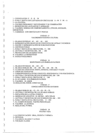 1.- CONSONANTES:   Y -X -K - W
             2.- SUMA Y RESTA CON LLEVADAS    EN CIRCULO    DE    O - 99 Y 99 - O
           , 3.- LA CENTENA
           4.- COLORES  PRIMARIOS Y SEClJNDARIOS y SU COMBINACIÓN
           5.- BENEFICIOS DE LAS PLANTAS Y ANIMALES
           6.- VALORES: NORMAS DE COMPORTAMIENTO      ( CÍVICOS, SOCIALES,
           DEPORTIVOS
           7.- CARRERAS: CON OBSTÁCULOS Y POSTAS

                                              UNIDAD 1.5
                                 "VALOREMOS     NUESTRA. CULTURA

           1.- SILABAS INVERSAS. AS - A,1>,J" AL - AM
                                           -
           2.- REPRESENTACIÓN   GRAFICAS DE CONJUNTOS DE LETRAS Y NUMERO S
           3.- NOCIÓN Y REPRESENTACIÓN   DE SUBCONJUNTOSO
           4.- CENTENAS PURAS
           5.- SUMA Y RESTA EN EL CIRCULO DEL O ~ 200
           6.- LECTURA Y ESCRITURA DEL 100 - 200
           7.- PROTECCIÓN DE LOS SERES VIVOS
           8.- VALORES: LA HONESTIDAD
           9.- DANZA FOLKLORICO

                                              UNIDAD   16
                                RESPETEMOS     LOS SÍMBOLOS      PATRIOS

           1.- SILABAS INVERSAS: AR - AD - AC
           2.- SILABAS DOBLES: BR - CR - DR - FR - GR - PR - TR
           3.-  CLASES DE CONJUNTOS: FINITO, INFIN1TO, UNITARIO y VACIO
           4.-  UNJaN DE CONJUNTOS
           5.-  CORRESPONDENCIA   ENTRE CONJUNTO: PERTENENCIA    Y NO PERTENENCIA
           6.-  LECTURA Y ESCRITURA DE LOS NUMERO S DEL 200 - 500
           7.-  SUMA Y RESTA EN EL CIRCULO DE      o -
                                                     500
            8.- EL ECUADOR: SUS SÍMBOLOS PATRIOS
            9.- VALORES:   ELAMOR
            IO.-REGLAS DEL INDOR: COMO SACAR
                                            UNIDAD 17
                                  CONOZCAMOS NUETRO ENTORNO

           1.- SILABAS DOBLES: BL - CL - FL - GL - PL - TL
           2.- LECTURA Y ESCRITURA DE LAS SILABAS DOBLES
           3.-INICIACIÓN DE LA LETRA CURSIVA
           4.- MEDIDAS DE LONGITUD:   EL METRO - MÚL TlPLOS
           5.- LECTURA Y ESCRITURA DE LOS NUMEROS DEL 600           - 999
           6.- SUMA Y RESTA EN EL CIRCULO DEL       O - 999
           7.- EL CUERPO HUTviANO: PARTES PRINCIPALES
           8.- VALORES: LA JUSTICIA
           9.- REGLAS DEL FÚTBOL
"




".~


'"""                                          UNIDAD  18
                                             NUETRA VIDA

           l.-LA COf.1UNI CACION: ORAL, ESCRITA    Y MÍ1llCA
           2.- OPCIONAL
           3.- PALABRAS, SILABAS y LETRAS
           4.- VOCALES: CLASES



    -,
    " :1
    ""'1
 