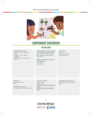 - 155 -
MALLAS DE APRENDIZAJE DE INGLÉS
CONTENIDOS SUGERIDOS
VOCABULARIO
Vocabulario para repasar
- Módulo 1 de 1°: partes del
cuerpo
- Módulo 1 de 2°: hábitos
saludables
- Módulo 2 de 2º: Números del
1-100
Gramática
Should / shouldn’t
A / An
Gramática para repasar
- Módulo 4 de 2°: Presente simple
Sociolingüístico/ Intercultural
Preocupación e interés por los
otros.
Expresiones
I have a…
The symptoms are…
How do you feel?
Enfermedades comunes y síntomas
/ Common diseases and symptoms
Zika, dengue, common cold, flu,
fever, headache, stomachache,
sore throat
Números y porcentajes / numbers
and percentages
100 - 1000
% (per cent)
Inglés en la práctica
I have a cold.
I think it’s zika.
Remember, you should wash your
hands.
I’m sick. I have a headache and
fever.
 