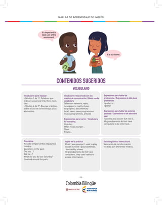 - 239 -
MALLAS DE APRENDIZAJE DE INGLÉS
VOCABULARIO
CONTENIDOS SUGERIDOS
Vocabulario para repasar:
- Módulo 1 de 1º: Palabras que
indican secuencia first, then, next,
last
- Módulo 4 de 3°: Buenas prácticas
sobre el uso de la tecnología y sus
elementos.
Gramática
Pasado simple (verbos regulares)
Used to
Questions in the past:
Did you…?
Did he...?
What did you do last Saturday?
I walked around the park.
Sociolingüístico/ Intercultural
Valoración de la información
recibida por diferentes medios.
Expresiones para hablar de
preferencias / Expressions to talk about
preferences
I prefer to…
I prefer
Expresiones para hablar de acciones
pasadas / Expressions to talk about the
past
I used to play soccer but now I…
My grandparents did not have
computers to be informed...
Vocabulario relacionado con los
medios de comunicación / Mass media
vocabulary
Television network, radio,
newspapers, reality shows
soap opera, documentary
local news, news programmes
music programmes, articles
Expresiones para narrar / Vocabulary
for narrating
One day…
When I was younger…
Then…
Finally…
Inglés en la práctica
When I was younger I used to play
soccer but now I play basketball.
I love reality shows.
My grandparents did not have
computers, they used radios to
access information.
It’s important to
take care of the
enviroment.
It is our home.
 