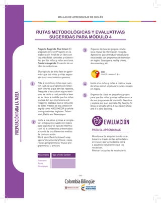 - 240 -
MALLAS DE APRENDIZAJE DE INGLÉS
PREPARACIÓN
PARA
LA
TAREA
RUTAS METODOLÓGICAS Y EVALUATIVAS
SUGERIDAS PARA MÓDULO 4
1
2
3
4
5
Proyecto Sugerido: Past times!: El
propósito de este Proyecto es la
elaboración final de un libro con
las anécdotas contadas y elabora-
das por los niños y niñas en clase.
Producto sugerido: Creación de un
libro de anécdotas.
El propósito de esta fase es pper-
mitir que los niños y niñas expre-
sen sus conocimientos previos.
Pida a los niños y niñas que cuen-
ten cual es su programa de televi-
sión favorito y que den las razones.
Pregunte si escuchan alguna emi-
sora de radio o cual periódico leen
en su casa. a medida que los niños
y niñas den sus impresiones al
respecto, explique que al conjunto
de estos medios se les conoce en
inglés como MASS MEDIA y señale
los equivalentes ingleses: Televi-
sion, Radio and Newspaper.
Invite a los niños y niñas a comple-
tar. el siguiente cuadro en inglés
para clasificar el tipo de informa-
ción y / o contenidos presentados
a través de los diferentes medios
de comunicación:
Word bank:Reality shows/ soap
opera/ documentary/ local news
/ news programmes / music pro-
grammes / / articles
Organice la clase en grupos e invite-
los a revisar la información recogida.
Aproveche para introducir vocabulario
relacionado con programas de television
en inglés: Soap opera, reality shows,
documentary, etc.
Mass media Type of info/ Content
Television
Radio
Newspaper
Invite a los niños y niñas a realizar sopa
de letras con el vocabulario seleccionado
en inglés.
Organice la clase en pequeños grupos
para que los niños y niñas hablen acerca
de sus programas de televisión favoritos
y explica por qué. ejemplo: My favorite Tv
show is Desafío 2016. It is a reality show
and it is very exciting.
PARA EL APRENDIZAJE
Monitorear la adquisición de voca-
bulario a través de las actividades
en clase y dar actividades extra
a aquellos estudiantes que las
necesitan.
Revisar las guías de vocabulario.
EVALUACIÓN
ECO:
Unit 20 Lessons 3 & 4
 