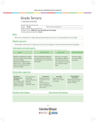 - 257 -
MALLAS DE APRENDIZAJE DE INGLÉS
Grado Tercero
Indicadores de desempeño:
Contenidos sugeridos
Posibles dificultades Soluciones anticipadas
Meta:
Objetivo general:
I. IDENTIFICACIÓN
Nombre del (la) profesor(a):
Grado: Tercero 	 Número de estudiantes:
Edad promedio de los estudiantes:
Unidad / Tema: MÓDULO 4 uso apropiado de la tecnología
Tiempo total de la lección: 2 horas
SABER SABER HACER SABER SER SABER APRENDER
Reconocer y presentar en inglés algunas buenas prácticas para el uso responsable de la tecnología.
Intercambiar información en inglés sobre el uso de la tecnología, a través de frases previamente estudiadas.
Identifica vocabulario y expre-
siones en inglés relacionadas
con la tecnología.
Reconoce la pregunta how
often do you…? para indagar
sobre la frecuencia de una
acción en inglés.
Vocabulario
Elementos de la
tecnología:
TV, computer, mp3
player, earphones,
videogame, tablet,
phone / cell phone
Time expressions
Twice a day 	
one/two/three hours
every day
Every day 	
Two days a week
Expresiones
Preguntas sobre la
frecuencia de una
acción
How often do you…
(use a computer)?
I use a computer three
hours a day.
Gramática
Frequency words:
Never, often, someti-
me, always
Sociolingüístico/
Intercultural
Respeto por las limitacio-
nes tecnológicas de los
adultos mayores.
Hace y responde preguntas
en inglés sobre sus hábitos
relacionados con el uso de la
tecnología.
Reconoce y respeta
semejanzas y diferen-
cias de las personas
con respecto a su edad
y el uso de la tecno-
logía.
Practica inglés
con sus compa-
ñeros(as).
 