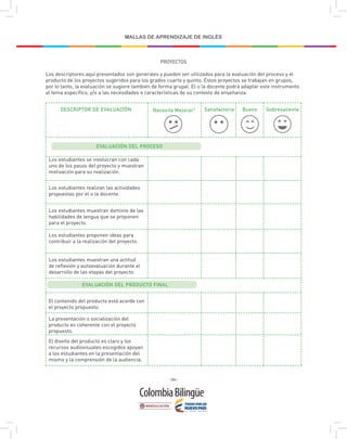 - 284 -
MALLAS DE APRENDIZAJE DE INGLÉS
PROYECTOS
Los descriptores aquí presentados son generales y pueden ser utilizados para la evaluación del proceso y el
producto de los proyectos sugeridos para los grados cuarto y quinto. Estos proyectos se trabajan en grupos,
por lo tanto, la evaluación se sugiere también de forma grupal. El o la docente podrá adaptar este instrumento
al tema específico, y/o a las necesidades o características de su contexto de enseñanza.
DESCRIPTOR DE EVALUACIÓN Necesita Mejorar* Satisfactorio Bueno Sobresaliente
Los estudiantes se involucran con cada
uno de los pasos del proyecto y muestran
motivación para su realización.
El contenido del producto está acorde con
el proyecto propuesto.
Los estudiantes realizan las actividades
propuestas por el o la docente.
La presentación o socialización del
producto es coherente con el proyecto
propuesto.
El diseño del producto es claro y los
recursos audiovisuales escogidos apoyan
a los estudiantes en la presentación del
mismo y la comprensión de la audiencia.
Los estudiantes muestran dominio de las
habilidades de lengua que se proponen
para el proyecto.
Los estudiantes proponen ideas para
contribuir a la realización del proyecto.
Los estudiantes muestran una actitud
de reflexión y autoevaluación durante el
desarrollo de las etapas del proyecto.
EVALUACIÓN DEL PROCESO
EVALUACIÓN DEL PRODUCTO FINAL
 