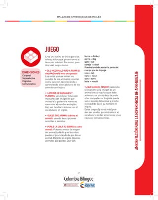 - 69 -
MALLAS DE APRENDIZAJE DE INGLÉS
AMBIENTACIÓN
PARA
LA
EXPERIENCIA
DE
APRENDIZAJE
Crea una rutina de inicio para los
niños y niñas que gire en torno al
tema del módulo. Para esto, pue-
des usar juegos como:
• OLD MCDONALD HAD A FARM (El
viejo McDonald tenía una granja):
Los niños y niñas imitan los
sonidos de los animales y cantan
con la canción, reconociendo y
aprendiendo el vocabulario de los
animales en inglés.
• LOTERÍA DE ANIMALES Y
PLANTAS. Los niños y niñas van
marcando las imágenes que
muestra la profesora mientras
menciona el nombre en inglés.
Así, van familiarizándose con el
vocabulario en inglés.
• GUESS THE ANIMAl (Adivina el
animal): usando descripciones
sencillas o sonidos.
• PONLE LA COLA AL BURRO (o a otro
animal). Puedes cambiar la imagen
del animal cada día y así los niños
pueden ir practicando día por día un
animal diferente en inglés. Algunos
animales que puedes usar son:
burro = donkey
perro = dog
gato = cat
conejo = rabbit
Puedes también variar la parte del
cuerpo que se le pega:
cola = tail
nariz = nose
ojos = eyes
boca = mouth
• ¿QUÉ ANIMAL TENGO? Cada niño
o niña tiene una imagen de un
animal en su espalda que debe
adivinar con pistas del o la profe
o los compañeros. La pista puede
ser el sonido del animal y el niño
o niña debe decir su nombre en
inglés.
Estos juegos (y otros más) pue-
den ser usados para introducir el
vocabulario de las emociones y sus
causas y consecuencias.
DIMENSIONES
JUEGO
Corporal
Socioafectiva
Cognitiva
Comunicativa
 