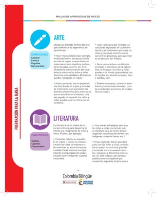 - 70 -
MALLAS DE APRENDIZAJE DE INGLÉS
PREPARACIÓN
PARA
LA
TAREA
La literatura es un medio de re-
cursos infinitos para despertar el
interés y la imaginación de niños y
niñas. Puedes, por ejemplo:
• Contarles fábulas en español
(o en inglés si tienes los medios)
o historias sobre la importancia
de mantener su entorno limpio y
cuidado. Estas historias siempre
estarán acompañadas de ayudas
visuales como imágenes y gestos
corporales.
• Usar varias estrategias para que
los niños y niñas interactúen con
la literatura (e.g. el rincón de leer,
organizar secuencia de eventos con
imágenes, show de títeres, etc.)
• Crear big books (libros grandes)
junto con los niños y niñas, uniendo
varias piezas de cartulina grandes
y armando historias usando recor-
tes, imágenes y diferentes materia-
les. En este módulo, por ejemplo,
puedes crear un big book que
muestre la siguiente historia sobre
DIMENSIONES
LITERATURA
Estética
Cognitiva
Comunicativa
Utiliza las distintas formas del arte
para ambientar la experiencia de
aprendizaje:
• Hacer manualidades (por ejemplo,
modelado) con el vocabulario de la
lección en inglés, usando distintos
materiales como plastilina, pintura,
tipos de papel, aserrín, etc. Ir re-
forzando la pronunciación del voca-
bulario mientras los niños y niñas
hacen las manualidades. Al finalizar,
pueden rotularlas en inglés.
• Hacer un mural, con un papel afi-
che distribuido en el piso y variedad
de materiales, que represente los
distintos elementos de la naturaleza
que se estudian en el módulo. Una
vez pegado en la pared, los niños y
niñas pueden usar recortes con los
nombres.
• Usar la música, por ejemplo las
canciones expuestas en la ambien-
tación, y el movimiento para que los
niños y las niñas imiten lo que la
canción les proponga, para aprender
el vocabulario del módulo.
• Hacer pintucaritas con distintos
animales o elementos de la natura-
leza. Al finalizar, los niños y niñas
pueden ir al frente y presentarse con
el nombre del animal en inglés: I am
a cat/dog, etc.)
• Diseñar máscaras, coronas o som-
breros con forma de animales. Usar
la actividad para practicar el vocabu-
lario en inglés.
DIMENSIONES
ARTE
Corporal
Estética
Cognitiva
Comunicativa
 