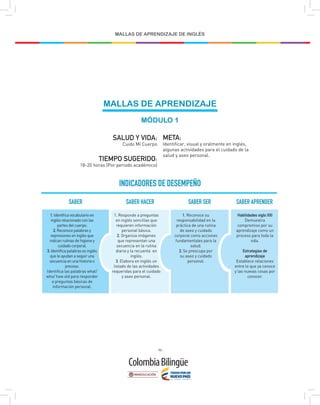 - 90 -
MALLAS DE APRENDIZAJE DE INGLÉS
MALLAS DE APRENDIZAJE
MÓDULO 1
SALUD Y VIDA:
Cuido Mi Cuerpo
TIEMPO SUGERIDO:
18-20 horas (Por periodo académico)
META:
Identificar, visual y oralmente en inglés,
algunas actividades para el cuidado de la
salud y aseo personal.
INDICADORES DE DESEMPEÑO
SABER SABER APRENDER
1. Identifica vocabulario en
inglés relacionado con las
partes del cuerpo.
2. Reconoce palabras y
expresiones en inglés que
indican rutinas de higiene y
cuidado corporal.
3. Identifica palabras es inglés
que le ayudan a seguir una
secuencia en una historia o
proceso.
Identifica las palabras what/
who/ how old para responder
a preguntas básicas de
información personal.
SABER SER
1. Reconoce su
responsabilidad en la
práctica de una rutina
de aseo y cuidado
corporal como acciones
fundamentales para la
salud.
2. Se preocupa por
su aseo y cuidado
personal.
Habilidades siglo XXI
Demuestra
compromiso por su
aprendizaje como un
proceso para toda la
vida.
Estrategias de
aprendizaje
Establece relaciones
entre lo que ya conoce
y las nuevas cosas por
conocer.
SABER HACER
1. Responde a preguntas
en inglés sencillas que
requieren información
personal básica.
2. Organiza imágenes
que representan una
secuencia en la rutina
diaria y la recuenta en
inglés.
3. Elabora en inglés un
listado de las actividades
requeridas para el cuidado
y aseo personal.
 
