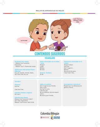 - 97 -
MALLAS DE APRENDIZAJE DE INGLÉS
CONTENIDOS SUGERIDOS
VOCABULARIO
Vocabulario para repasar
- Módulo 2 de Transición:
Emociones
- Módulo 1 de 1º: Partes del cuerpo
Adjetivos para descripciones físicas /
Adjectives
boy, girl, blonde, red hair, black,
tall, short, thin, fat, etc.
Gramática
Posesivos
his/ her
Like/ don’t like
Imperativo (Positivo y negativo)
Do / don’t
Grámatica para repasar
Módulo 3 de Transición I like/ I
don’t like, Imperativos
Módulo 1 de Primero: Verb To Be
Sociolingüístico/ Intercultural
Respeto por las diferencias de
género y físicas.
Expresiones relacionadas con el
respeto
Respect others
Give love
Don’t laugh at...
Behave
We are all the same
I like/ I don’t like...
Verbos relacionados con el módulo
/ Verbs
Respect
Laugh
Behave
Be kind
Números / Numbers
20-30
Inglés en la práctica
Don’t laugh at your friends
She’s a girl.
Her hair is curly.
I like her hair.
We are different, but we respect
others.
Be kind to your friends.
Look! There is a
dinosaur in this
story.
Let me see!
 