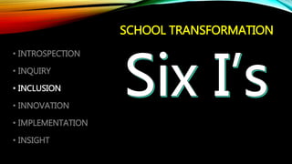 SCHOOL TRANSFORMATION
• INTROSPECTION
• INQUIRY
• INCLUSION
• INNOVATION
• IMPLEMENTATION
• INSIGHT
 