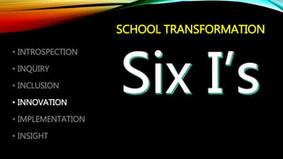 SCHOOL TRANSFORMATION
• INTROSPECTION
• INQUIRY
• INCLUSION
• INNOVATION
• IMPLEMENTATION
• INSIGHT
 