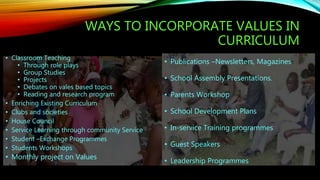 WAYS TO INCORPORATE VALUES IN
CURRICULUM
• Classroom Teaching
• Through role plays
• Group Studies
• Projects
• Debates on vales based topics
• Reading and research program
• Enriching Existing Curriculum
• Clubs and societies
• House Council
• Service Learning through community Service
• Student –Exchange Programmes
• Students Workshops
• Monthly project on Values
• Publications –Newsletters, Magazines
• School Assembly Presentations.
• Parents Workshop
• School Development Plans
• In-service Training programmes
• Guest Speakers
• Leadership Programmes
 