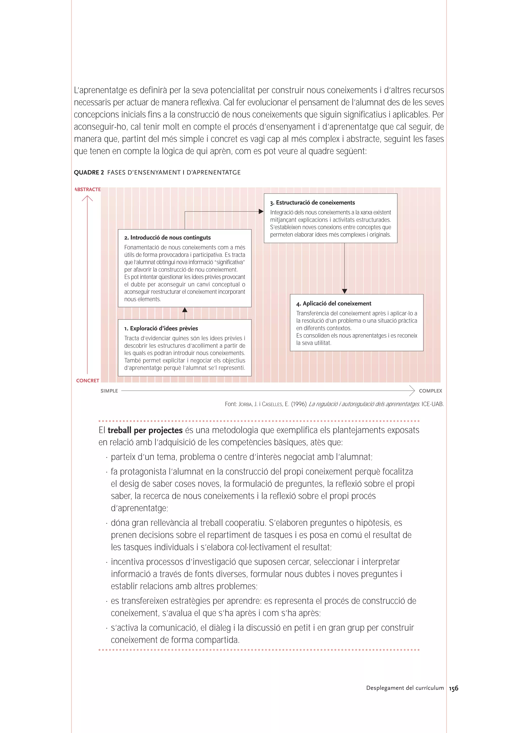 156Desplegament del currículum
L’aprenentatge es definirà per la seva potencialitat per construir nous coneixements i d’altres recursos
necessaris per actuar de manera reflexiva. Cal fer evolucionar el pensament de l’alumnat des de les seves
concepcions inicials fins a la construcció de nous coneixements que siguin significatius i aplicables. Per
aconseguir-ho, cal tenir molt en compte el procés d’ensenyament i d’aprenentatge que cal seguir, de
manera que, partint del més simple i concret es vagi cap al més complex i abstracte, seguint les fases
que tenen en compte la lògica de qui aprèn, com es pot veure al quadre següent:
QUADRE 2 FASES D’ENSENYAMENT I D’APRENENTATGE
Font: JORBA, J. i CASELLES, E. (1996) La regulació i autoregulació dels aprenentatges. ICE-UAB.
El treball per projectes és una metodologia que exemplifica els plantejaments exposats
en relació amb l’adquisició de les competències bàsiques, atès que:
· parteix d’un tema, problema o centre d’interès negociat amb l’alumnat;
· fa protagonista l’alumnat en la construcció del propi coneixement perquè focalitza
el desig de saber coses noves, la formulació de preguntes, la reflexió sobre el propi
saber, la recerca de nous coneixements i la reflexió sobre el propi procés
d’aprenentatge;
· dóna gran rellevància al treball cooperatiu. S’elaboren preguntes o hipòtesis, es
prenen decisions sobre el repartiment de tasques i es posa en comú el resultat de
les tasques individuals i s’elabora col·lectivament el resultat;
· incentiva processos d’investigació que suposen cercar, seleccionar i interpretar
informació a través de fonts diverses, formular nous dubtes i noves preguntes i
establir relacions amb altres problemes;
· es transfereixen estratègies per aprendre: es representa el procés de construcció de
coneixement, s’avalua el que s’ha après i com s’ha après;
· s’activa la comunicació, el diàleg i la discussió en petit i en gran grup per construir
coneixement de forma compartida.
CONCRET
ABSTRACTE
COMPLEXSIMPLE
1. Exploració d’idees prèvies
Tracta d’evidenciar quines són les idees prèvies i
descobrir les estructures d’acolliment a partir de
les quals es podran introduir nous coneixements.
També permet explicitar i negociar els objectius
d’aprenentatge perquè l’alumnat se’l representi.
2. Introducció de nous continguts
Fonamentació de nous coneixements com a més
útils de forma provocadora i participativa. Es tracta
que l’alumnat obtingui nova informació “significativa”
per afavorir la construcció de nou coneixement.
Es pot intentar qüestionar les idees prèvies provocant
el dubte per aconseguir un canvi conceptual o
aconseguir reestructurar el coneixement incorporant
nous elements.
3. Estructuració de coneixements
Integració dels nous coneixements a la xarxa existent
mitjançant explicacions i activitats estructurades.
S’estableixen noves conexions entre conceptes que
permeten elaborar idees més complexes i originals.
4. Aplicació del coneixement
Transferència del coneixement après i aplicar-lo a
la resolució d’un problema o una situació pràctica
en diferents contextos.
Es consoliden els nous aprenentatges i es reconeix
la seva utilitat.
 