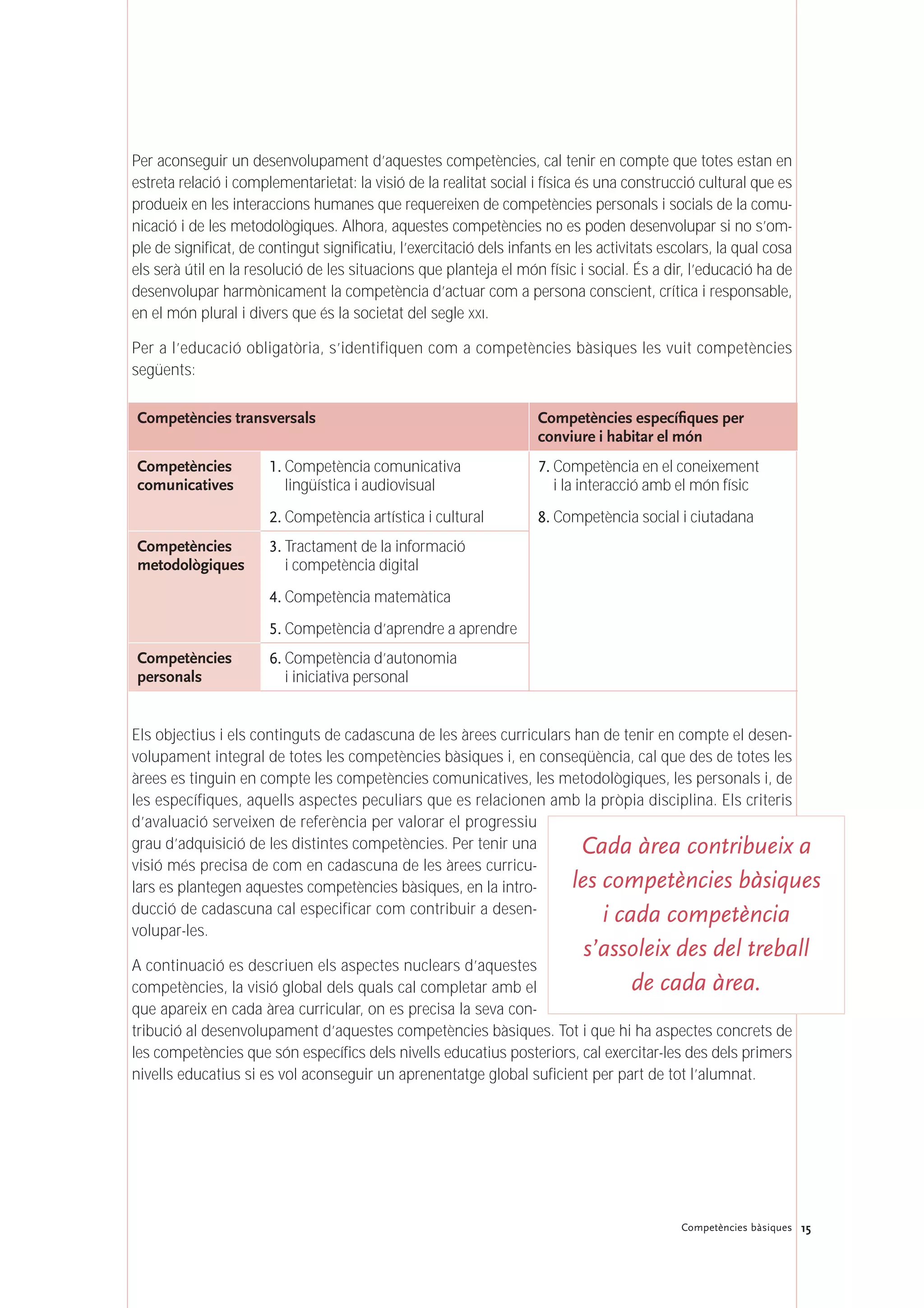 15Competències bàsiques
Per aconseguir un desenvolupament d’aquestes competències, cal tenir en compte que totes estan en
estreta relació i complementarietat: la visió de la realitat social i física és una construcció cultural que es
produeix en les interaccions humanes que requereixen de competències personals i socials de la comu-
nicació i de les metodològiques. Alhora, aquestes competències no es poden desenvolupar si no s’om-
ple de significat, de contingut significatiu, l’exercitació dels infants en les activitats escolars, la qual cosa
els serà útil en la resolució de les situacions que planteja el món físic i social. És a dir, l’educació ha de
desenvolupar harmònicament la competència d’actuar com a persona conscient, crítica i responsable,
en el món plural i divers que és la societat del segle XXI.
Per a l’educació obligatòria, s’identifiquen com a competències bàsiques les vuit competències
següents:
Els objectius i els continguts de cadascuna de les àrees curriculars han de tenir en compte el desen-
volupament integral de totes les competències bàsiques i, en conseqüència, cal que des de totes les
àrees es tinguin en compte les competències comunicatives, les metodològiques, les personals i, de
les específiques, aquells aspectes peculiars que es relacionen amb la pròpia disciplina. Els criteris
d’avaluació serveixen de referència per valorar el progressiu
grau d’adquisició de les distintes competències. Per tenir una
visió més precisa de com en cadascuna de les àrees curricu-
lars es plantegen aquestes competències bàsiques, en la intro-
ducció de cadascuna cal especificar com contribuir a desen-
volupar-les.
A continuació es descriuen els aspectes nuclears d’aquestes
competències, la visió global dels quals cal completar amb el
que apareix en cada àrea curricular, on es precisa la seva con-
tribució al desenvolupament d’aquestes competències bàsiques. Tot i que hi ha aspectes concrets de
les competències que són específics dels nivells educatius posteriors, cal exercitar-les des dels primers
nivells educatius si es vol aconseguir un aprenentatge global suficient per part de tot l’alumnat.
Cada àrea contribueix a
les competències bàsiques
i cada competència
s’assoleix des del treball
de cada àrea.
Competències transversals Competències especíﬁques per
conviure i habitar el món
Competències
comunicatives
1. Competència comunicativa
lingüística i audiovisual
2. Competència artística i cultural
7. Competència en el coneixement
i la interacció amb el món físic
8. Competència social i ciutadana
Competències
metodològiques
3. Tractament de la informació
i competència digital
4. Competència matemàtica
5. Competència d’aprendre a aprendre
Competències
personals
6. Competència d’autonomia
i iniciativa personal
 
