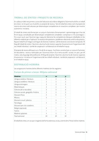 Treball de síntesi i projecte de recerca
En cadascun dels tres primers cursos de l’educació secundària obligatòria l’alumnat ha de fer un treball
de síntesi i en el quart curs ha de fer un projecte de recerca. Tant el treball de síntesi com el projecte de
recerca són eines molt valuoses per desenvolupar competències en situacions complexes i per mostrar
autonomia i iniciativa.

El treball de síntesi està format per un conjunt d’activitats d’ensenyament i aprenentatge que s’han de
fer en equip, concebudes per desenvolupar competències complexes i comprovar si s’ha aconseguit, i
fins a quin punt, que l’alumnat sigui capaç de relacionar les competències bàsiques treballades en les
diferents matèries per a l’aplicació i la resolució de qüestions i problemes relacionats amb la vida pràctica.
Aquest treball ha d’integrar continguts de diverses matèries i admet diverses concrecions temporals. Al
llarg del treball de síntesi, l’alumne o alumna ha de mostrar capacitat d’autonomia en l’organització del
seu treball individual, i també de cooperació i col·laboració en el treball en equip.

El projecte de recerca del quart curs s’ha de fer en equip, i ha d’estar constituït per un conjunt d’activitats
de descoberta i recerca realitzades per l’alumnat entorn d’un tema escollit i acotat, en part, per ell
mateix, sota el guiatge del professorat. Al llarg del projecte, l’alumne o alumna ha de mostrar capacitat
d’autonomia i iniciativa en l’organització del seu treball individual, i també de cooperació i col·laboració
en el treball en equip.

distribució horària
Les assignacions horàries de les diferents matèries són les següents:

Cursos de primer a tercer. Mitjana setmanal
Matèries                                         1r             2n             3r
Llengua catalana i literatura                    3               3             3
Llengua castellana i literatura                   3              3              3
Llengua estrangera                                3              3              3
Matemàtiques                                      3              3              3
Ciències de la naturalesa                         3              3              4
Ciències socials, geografia i història            3              3              3
Educació física                                   2              2              2
Música                                            3              -              1
Educació visual i plàstica                        -              3              1
Tecnologia                                        2              2              2
Educació per a la ciutadania                      -              -              1
Religió (opcional)                                2              1              1
Tutoria                                           1              1              1
Matèries optatives                                2              3              2
Total setmanal                                   30             30             30

El treball de síntesi, en cas que s’organitzi de forma extensiva, es duu a terme dins l’horari de les matèries.




                                                                                               Estructura de l’etapa 15
 