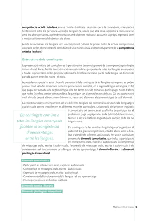 competència social i ciutadana, entesa com les habilitats i destreses per a la convivència, el respecte i
     l’enteniment entre les persones. Aprendre llengües és, abans que altra cosa, aprendre a comunicar-se
     amb les altres persones, a prendre contacte amb distintes realitats i a assumir la pròpia expressió com
     a modalitat fonamental d’obertura als altres.

     A més de reconèixer les llengües com un component cultural de primer ordre, la lectura, comprensió i
     valoració de les obres literàries contribueix d’una manera clau al desenvolupament de la competència
     artística i cultural.

     Estructura dels continguts
     La presentació unitària del currículum es fa per afavorir el desenvolupament de la competència plurilingüe
     i intercultural. Així es facilita la coordinació necessària de les propostes de totes les llengües ensenyades
     a l’aula i la priorització de les propostes derivades del diferent estatus que té cada llengua i el domini de
     partida que en tenen les noies i els nois.

     Aquest darrer aspecte ha estat clau en la presentació dels continguts de les llengües estrangeres: es poden
     produir molt variades situacions tant en la primera com, sobretot, en la segona llengua estrangera. El fet
     que pugui ser cursada una segona llengua des del darrer cicle de primària i que hi pugui haver d’altres
     que no ho facin fins a tercer de secundària, fa que siguin tan diverses les possibilitats. Cal una coordinació
     molt afinada perquè el tractament diferenciat, necessari, afavoreixi els aprenentatges de tot l’alumnat.

    La coordinació dels ensenyaments de les diferents llengües cal completar-la respecte als llenguatges
    audiovisuals que es treballen en les diferents matèries curriculars. L’elaboració del projecte lingüístic
                                               i comunicatiu del centre, en el qual hi ha de participar tot el
  Els continguts comuns a                      professorat, juga un paper clau en la definició del currículum,
                                               tant en el de les matèries lingüístiques com en el de les no
totes les llengües ensenyades lingüístiques.
   faciliten la transferència                  Els continguts de les matèries lingüístiques s’organitzen al
                                               voltant de les grans competències, citades abans, amb la fina-
        d’aprenentatges                        litat d’atendre els diferents usos socials. Per això el currículum
      entre les llengües.                      presenta: la dimensió comunicativa, que inclou la participació
                                               en interaccions orals, escrites i audiovisuals, la comprensió
     de missatges orals, escrits i audiovisuals, l’expressió de missatges orals, escrits i audiovisuals i els
     coneixements del funcionament de la llengua i del seu aprenentatge; la dimensió literària, i la dimensió
     plurilingüe i intercultural.

     Dimensió comunicativa
     ••Participació en interaccions orals, escrites i audiovisuals
     ••Comprensió de missatges orals, escrits i audiovisuals
     ••Expressió de missatges orals, escrits i audiovisuals
     ••Coneixements del funcionament de la llengua i el seu aprenentatge
     ••Continguts comuns amb altres matèries

     Dimensió estètica i literària

     Dimensió plurilingüe i intercultural




                                                                                              Matèries. Àmbit de llengües 38
 