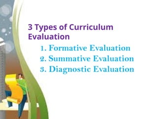 1. Formative Evaluation
2. Summative Evaluation
3. Diagnostic Evaluation
3 Types of Curriculum
Evaluation
 