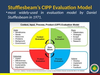Comprehensive Curriculum Evaluation Using Stufflebeam’s CIPP Model for ...
