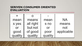 SERIVEN CONSUMER ORIENTED
EVALUATION
 
