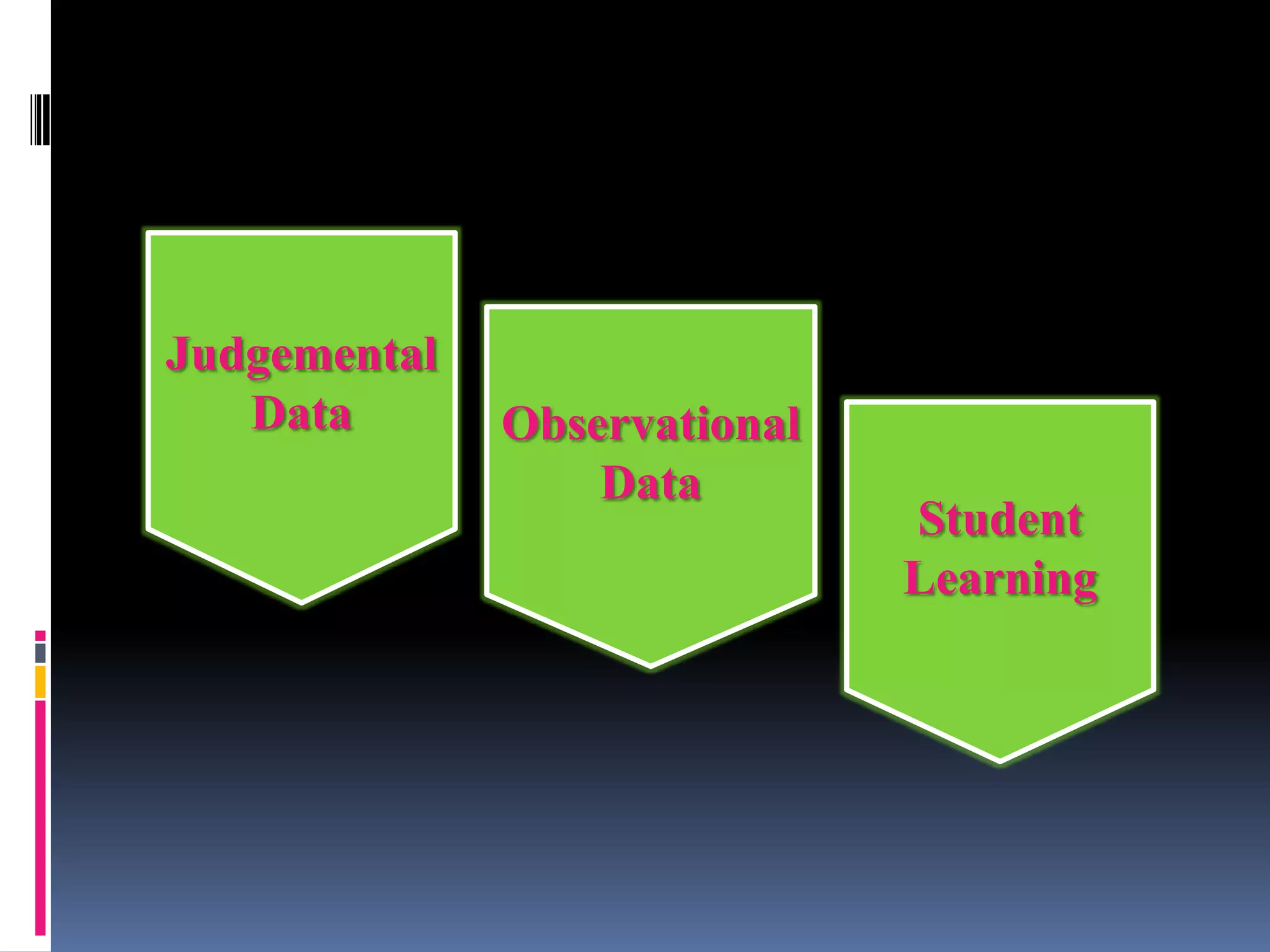 Judgemental
Data Observational
Data
Student
Learning
 