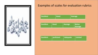 Examples of scales for evaluation rubrics
Excellent Good Average
Excellent Good Average Below
Average
Excellent proficient Adequate Limited
 