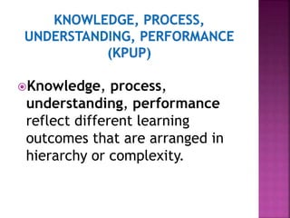 Knowledge, process,
understanding, performance
reflect different learning
outcomes that are arranged in
hierarchy or complexity.
 