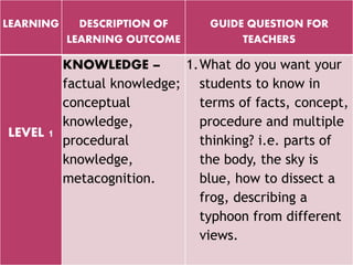 Curriculum Evaluation Through Learning Assessment | PPT