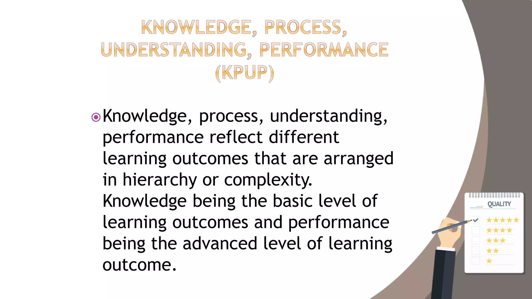Knowledge, process, understanding,
performance reflect different
learning outcomes that are arranged
in hierarchy or complexity.
Knowledge being the basic level of
learning outcomes and performance
being the advanced level of learning
outcome.
 
