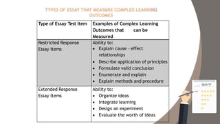 Type of Essay Test Item Examples of Complex Learning
Outcomes that can be
Measured
Restricted Response
Essay Items
Ability to:
 Explain cause – effect
relationships
 Describe application of principles
 Formulate valid conclusion
 Enumerate and explain
 Explain methods and procedure
Extended Response
Essay Items
Ability to:
 Organize ideas
 Integrate learning
 Design an experiment
 Evaluate the worth of ideas
 