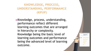 Knowledge, process, understanding,
performance reflect different
learning outcomes that are arranged
in hierarchy or complexity.
Knowledge being the basic level of
learning outcomes and performance
being the advanced level of learning
outcome.
 