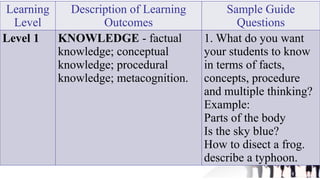 CURRICULUM EVALUATION THROUGH LEARNING ASSESSMENT (1).pptx