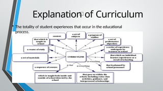 Knowledge and Curriculum Perspectives in Education | PPTX