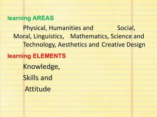learning AREAS
Physical, Humanities and Social,
Moral, Linguistics, Mathematics, Science and
Technology, Aesthetics and Creative Design
learning ELEMENTS
Knowledge,
Skills and
Attitude
 