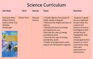 Science Curriculum
Text Book Term Strands Topics Overview
Text book (New
Oxford Primary
Science Book 2 by
Nicholas
Horsburgh)
Winter Term Physical
Science
• Classify objects into groups of
solids, liquids and gases.
• Measure the length and mass of
objects.
• Identify the forms of energy
provided by the sun.
•Describe the uses of energy
provided by wind.
• Describe the uses of energy
provided by water.
• Predict and experiment which
objects are attracted to magnets.
Students in grade
two are expected
to learn both the
content and
process of science.
Investigation skills
should also be
highlighted, with
students
encouraged to find
answers or reach
conclusions using
their own
experiences or
observations
 