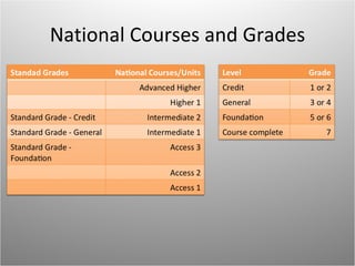 National Courses and Grades
 
