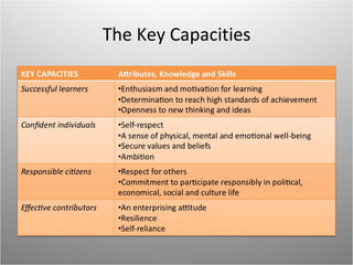 The Key Capacities
 
