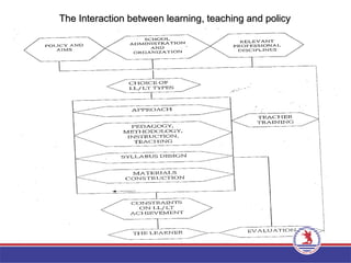 The Interaction between learning, teaching and policy
The Interaction between learning, teaching and policy
 
