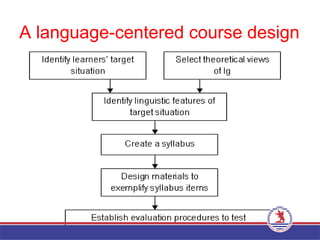 A language-centered course design
 