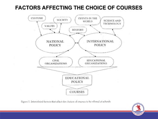 FACTORS AFFECTING THE CHOICE OF COURSES
FACTORS AFFECTING THE CHOICE OF COURSES
 