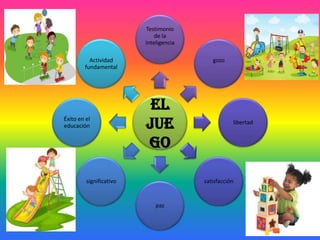 El
jue
go
Testimonio
de la
inteligencia
gozo
libertad
satisfacción
paz
significativo
Éxito en el
educación
Actividad
fundamental
 